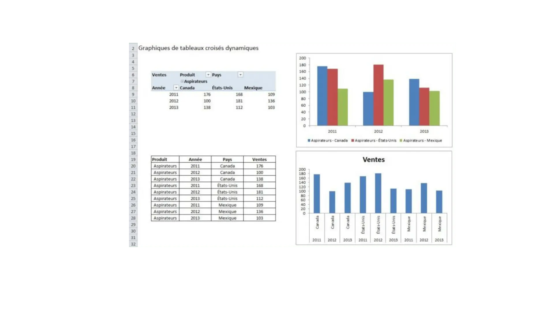 Graphique dans Excel dans l'analyse des données